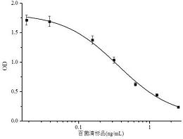 一株抗百菌清单克隆抗体杂交瘤细胞株及其应用