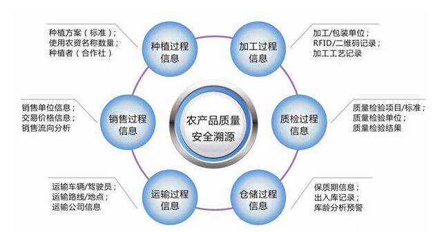 一种肉类新鲜度的快速检测方法及其检测平台