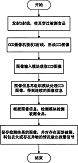 一种面类食品射线检测方法及装置