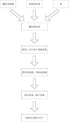 一种用于清洗烟草和食品行业的生产设备中残余糖料的糖料清洗剂及其应用