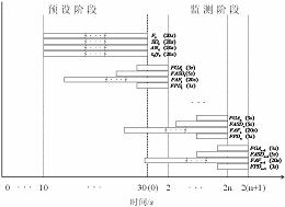 基于多信息的驾驶员疲劳实时监测系统及监测方法