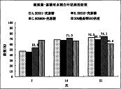 一种防治农作物细菌性病害的菌剂及其制备方法与应用