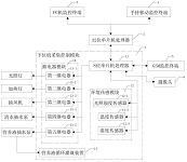 多终端智能控制菜园种植系统