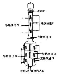 一种降低植物油脂中反式脂肪酸含量的脱臭方法