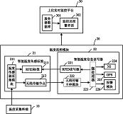 基于本体的食品冷链追踪方法和系统