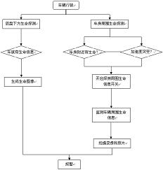 车辆人员伤亡交通事故自动报警系统