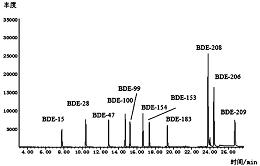 一种水产品中多种多溴联苯醚的检测方法