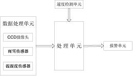 一种汽车高速转弯行驶中稳定性预警系统